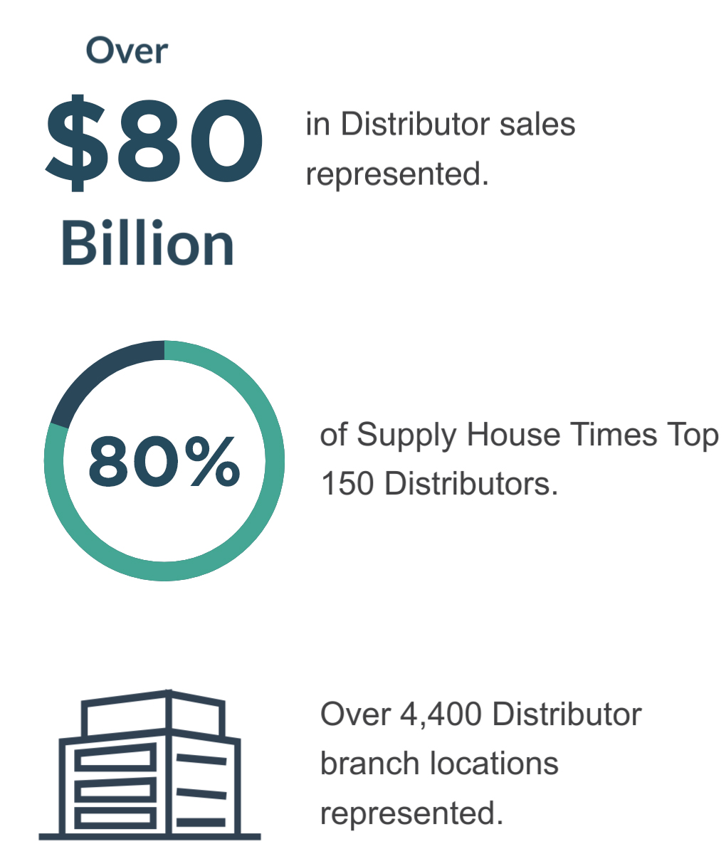 Distributor